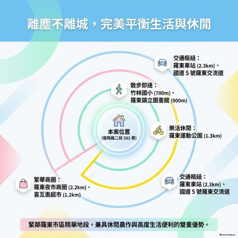 宜蘭法拍透天-3