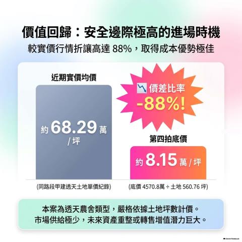 宜蘭法拍透天-4