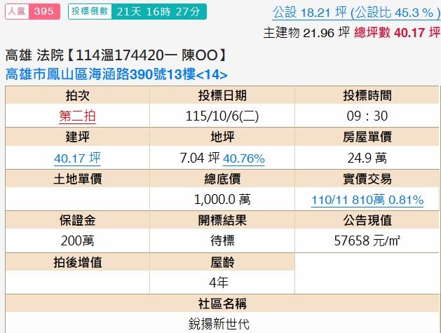 高雄鳳山大樓拍賣-2