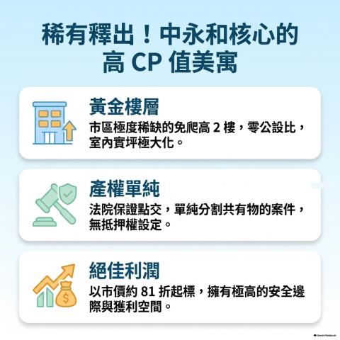 永和法拍公寓-1