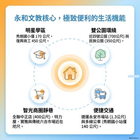 永和法拍公寓-3