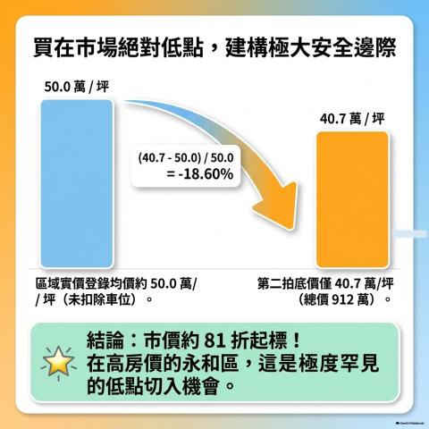 永和法拍公寓-6