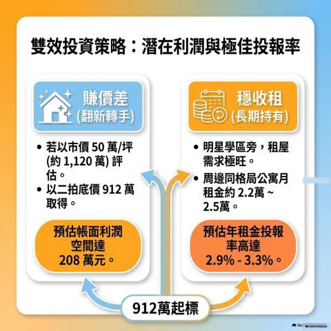 永和法拍公寓-7