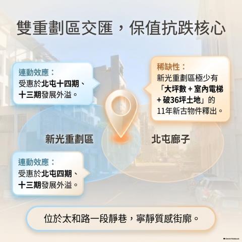 太平透天法拍-7