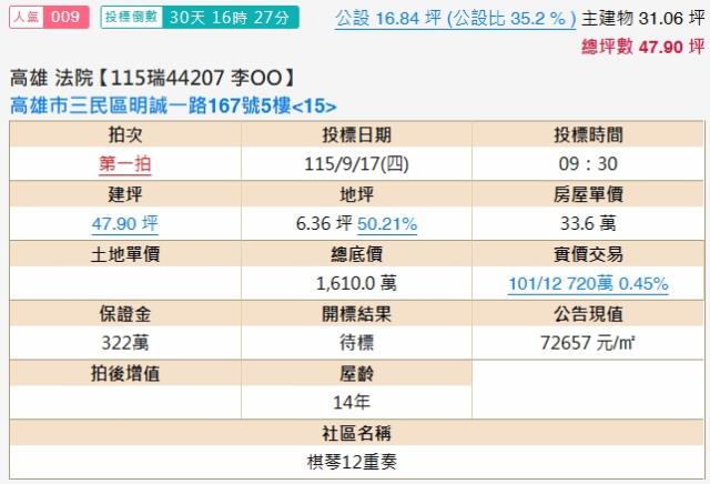 高雄三民區法拍大樓-1