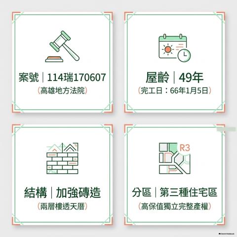 高雄苓雅法拍透天_店面-8