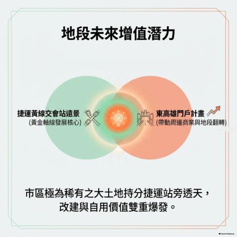 高雄苓雅法拍透天_店面-12