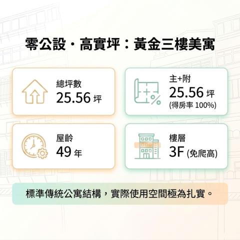 台北信義區公寓法拍-2