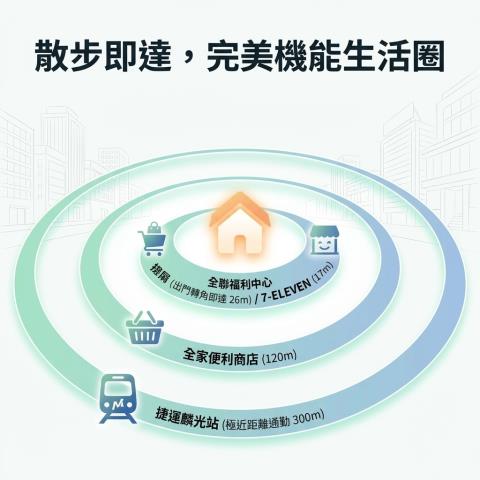 台北信義區公寓法拍-6