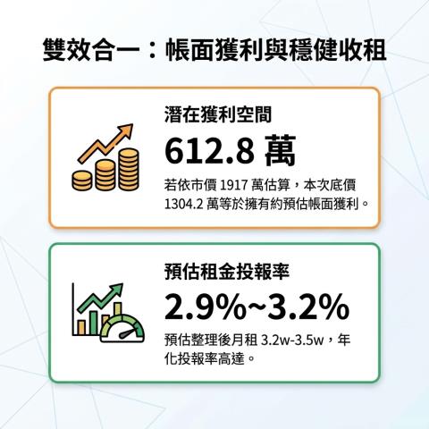 台北信義區公寓法拍-8
