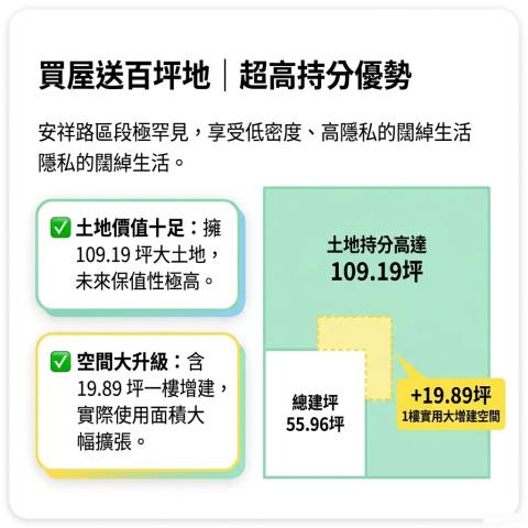 新北新店透天拍賣-4