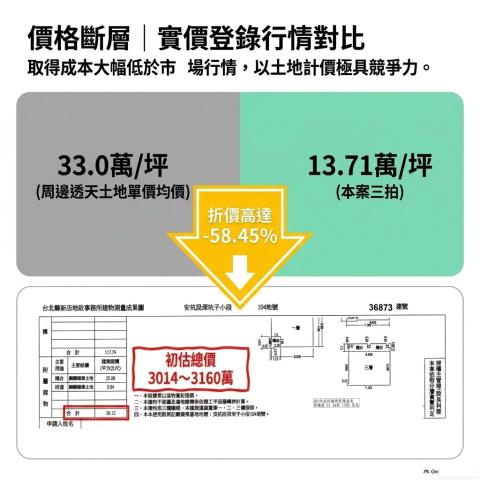 新北新店透天拍賣-12