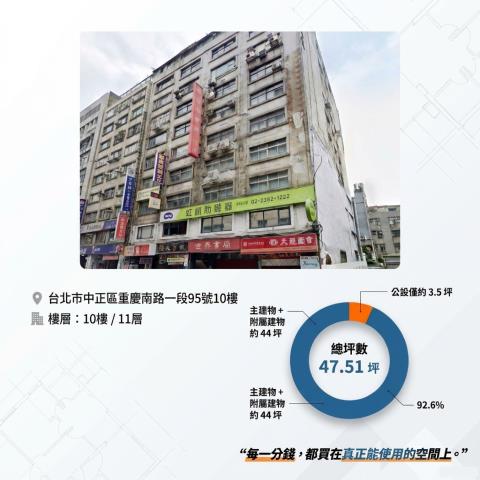 中正區法拍大樓-5