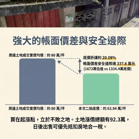 台北文山區法拍透天-8