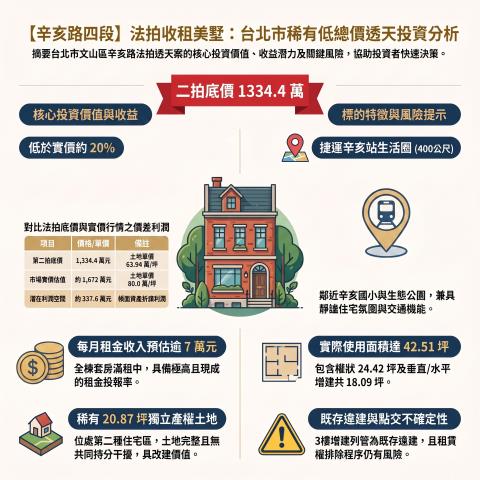台北文山區法拍透天-6