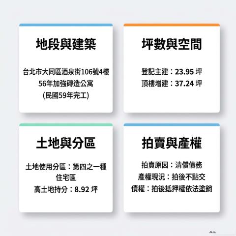 大同區公寓法拍-8