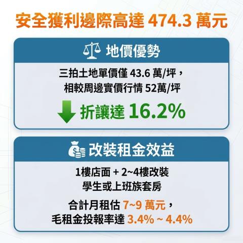 宜蘭市透天法拍-14