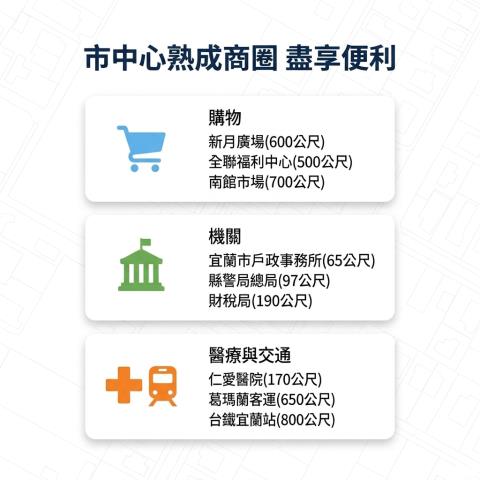 宜蘭市透天法拍-9