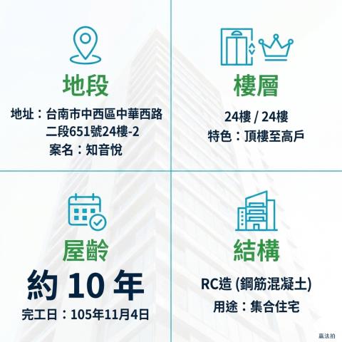 台南中西區大樓法拍-2