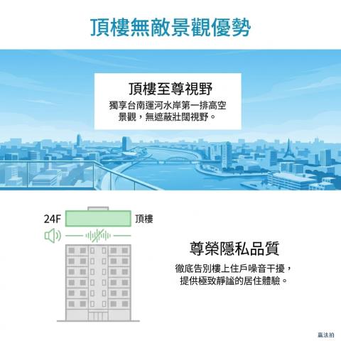 台南中西區大樓法拍-6