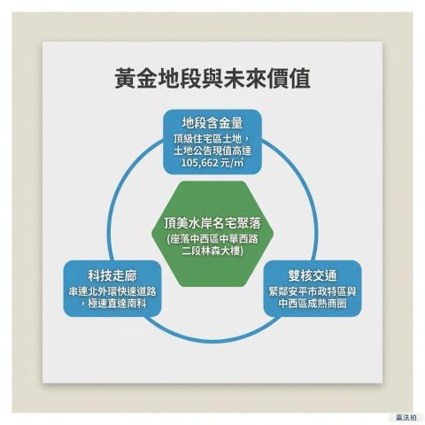 台南中西區大樓法拍-8