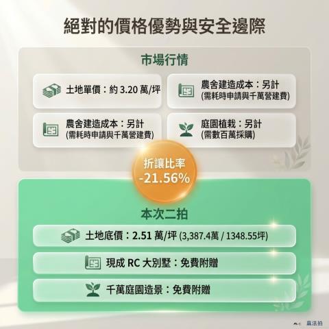 苗栗法拍透天-11