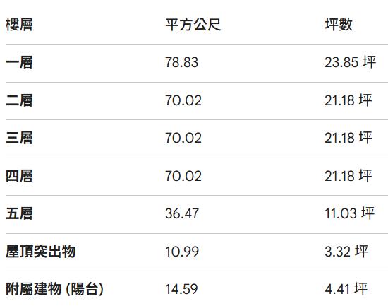 高雄透天法拍-11
