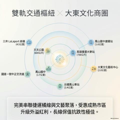高雄透天法拍-5