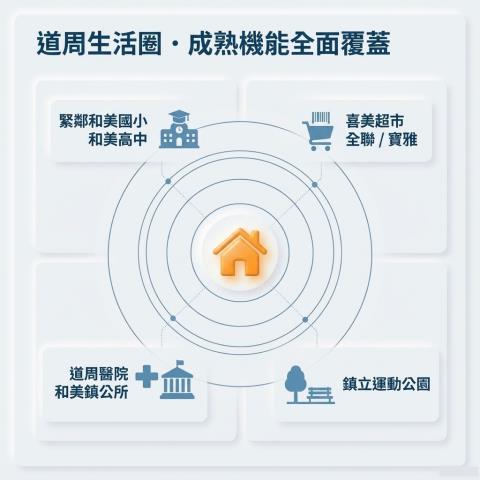 和美法拍透天-11