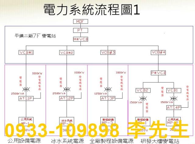 平鎮廠房-1