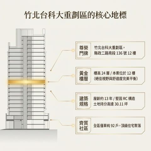 新竹大樓法拍-2