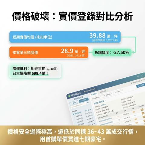 西屯大樓拍賣-10