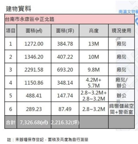 台南永康廠房-4