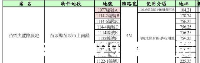 苗栗苗栗市農地_建地-2