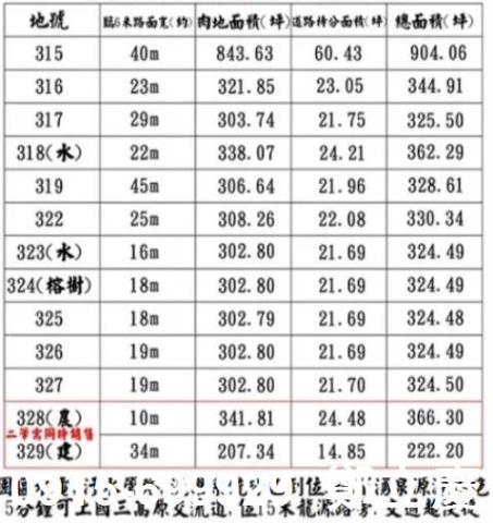 桃園龍潭農地_建地-2