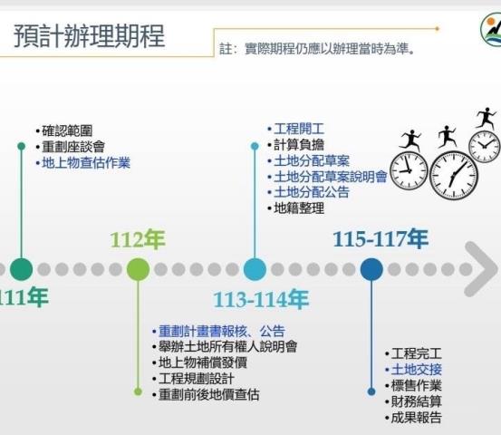 嘉義縣治二期重劃地售