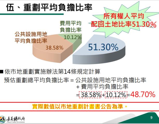 嘉義縣治二期重劃地售