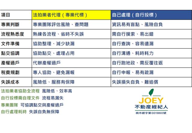 嘉義新港法拍農地-2