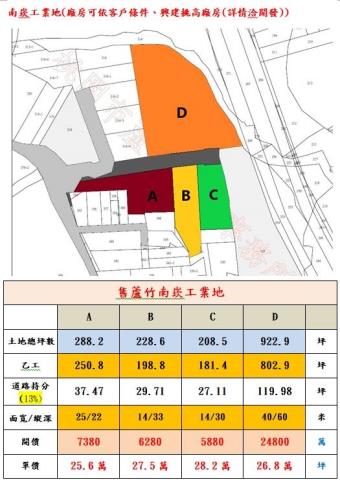 南崁低單價工業地A