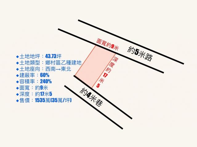 大肚建地-6