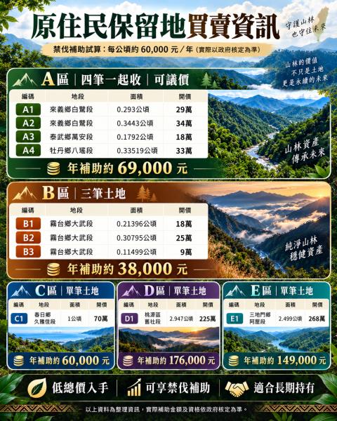 屏東農地-0